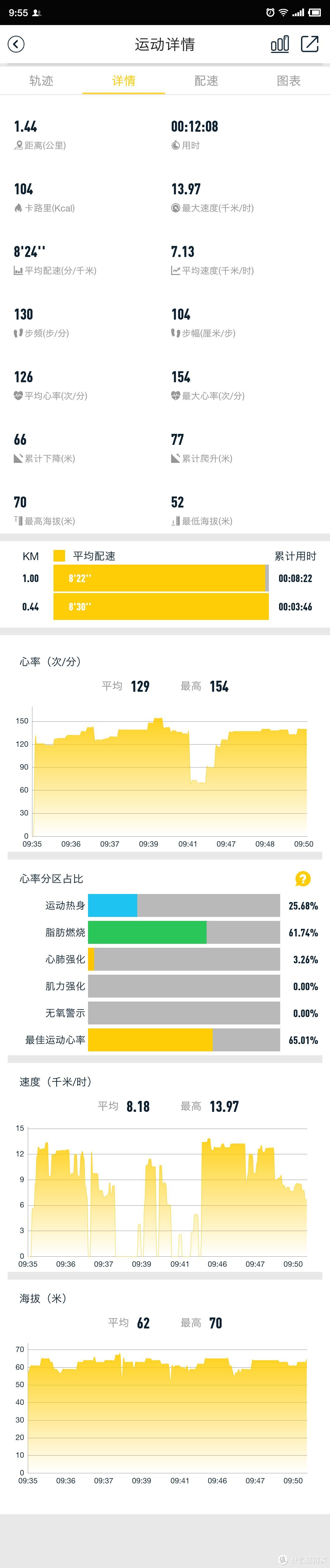 尺寸可取、瑕不掩瑜——Jeep智能全境界腕表 Pro版使用感受