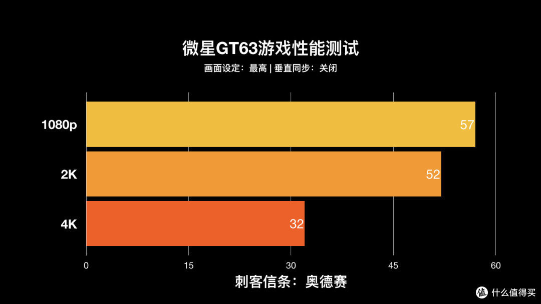 微星GE75评测:RTX2070+144Hz高颜值轻薄旗舰