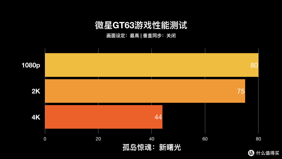 微星GE75评测:RTX2070+144Hz高颜值轻薄旗舰