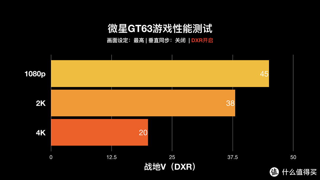 微星GE75评测:RTX2070+144Hz高颜值轻薄旗舰