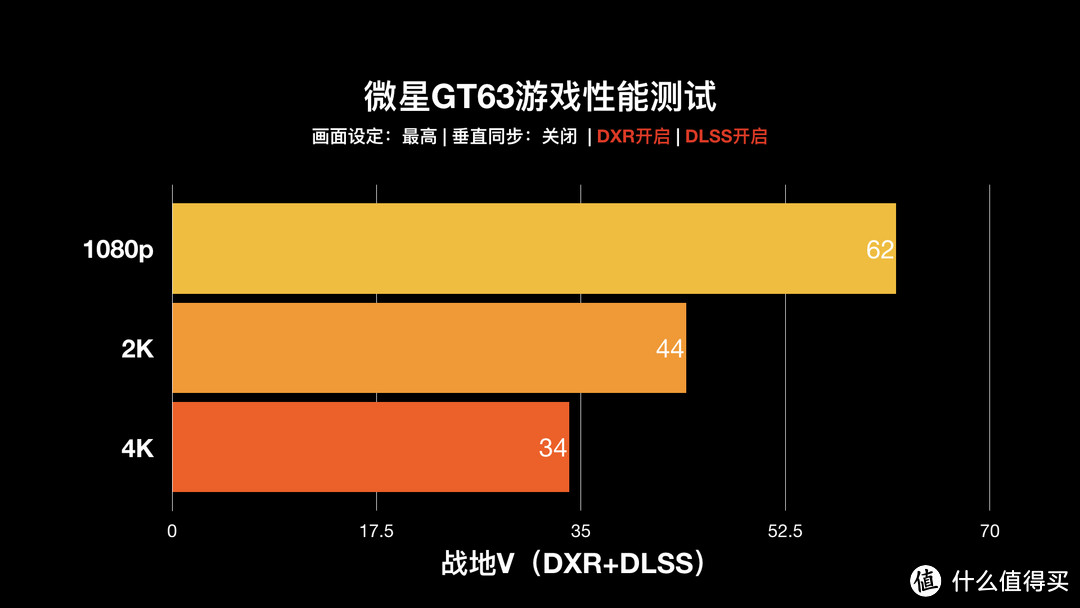 微星GE75评测:RTX2070+144Hz高颜值轻薄旗舰