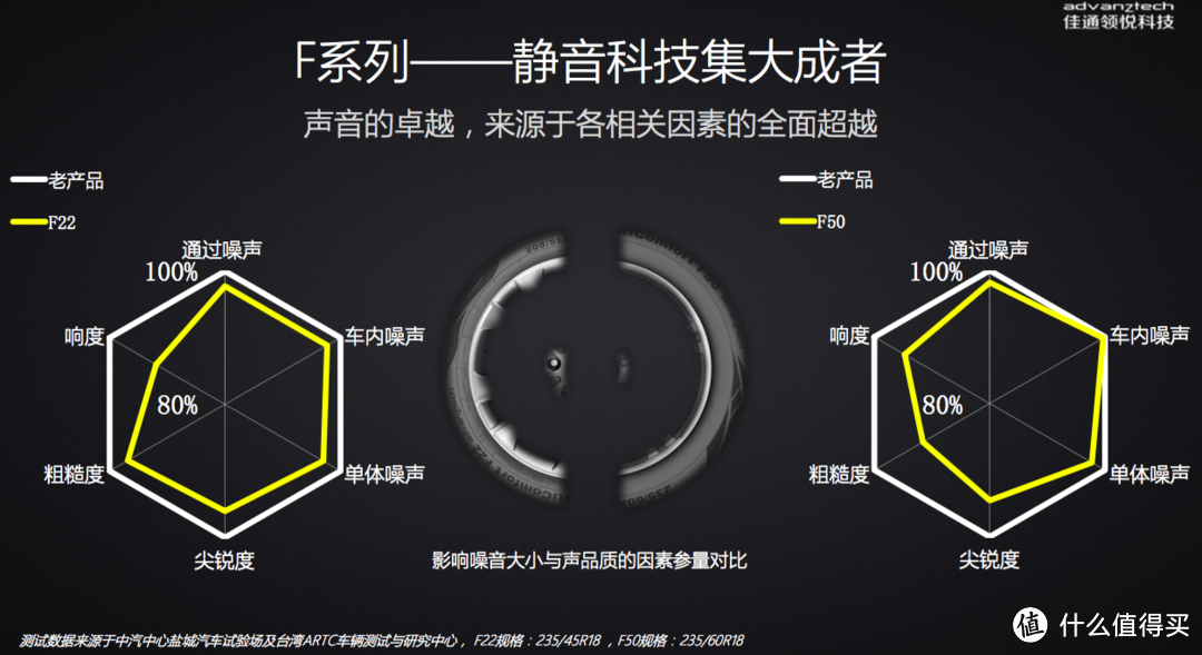 到底行不行，上赛道试试！-佳通F22轮胎测评