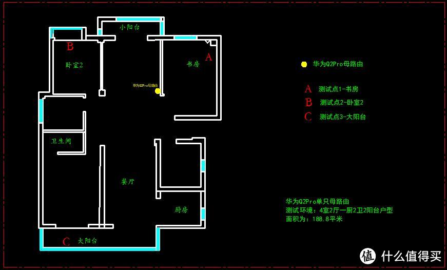 华为路由Q2 Pro也升级了“涡轮增加”技术，这个螃蟹好吃吗？