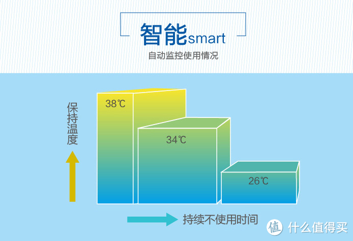 工程师理智分析智米（SMARTMI）智能马桶盖的5宗罪&智能马桶盖的选购贴士