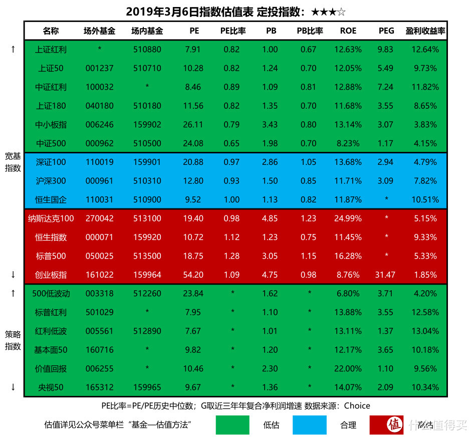 一文读懂怎么玩基金定投