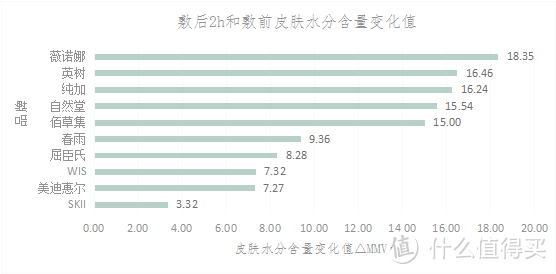 “女王节”给妈妈的礼物——30款面膜全面测评！