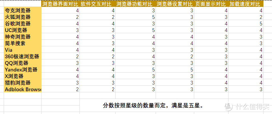 万字详评！13款时下手机浏览器横评，手机浏览器怎样选择？