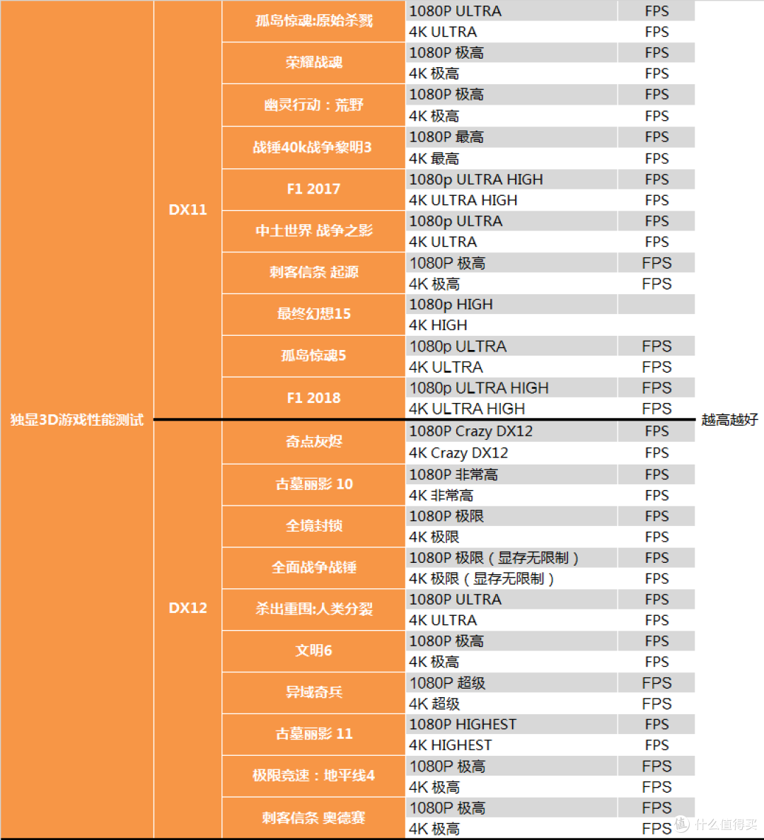 【茶茶】进入7nm时代!AMD Radeon 7 测试报告