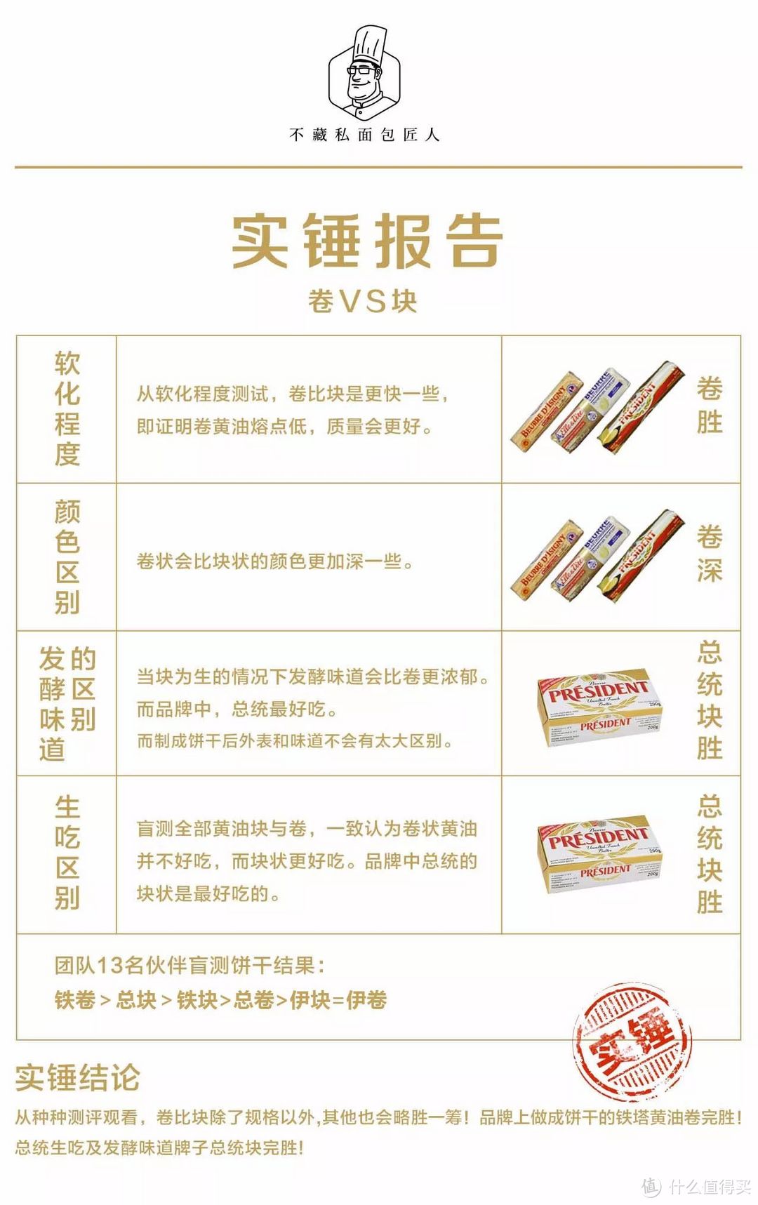 坊间实锤｜黄油卷与黄油块到底有区别吗？不藏私实锤告诉你！