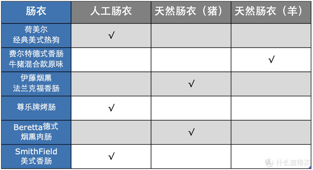 早餐香肠怎么选？