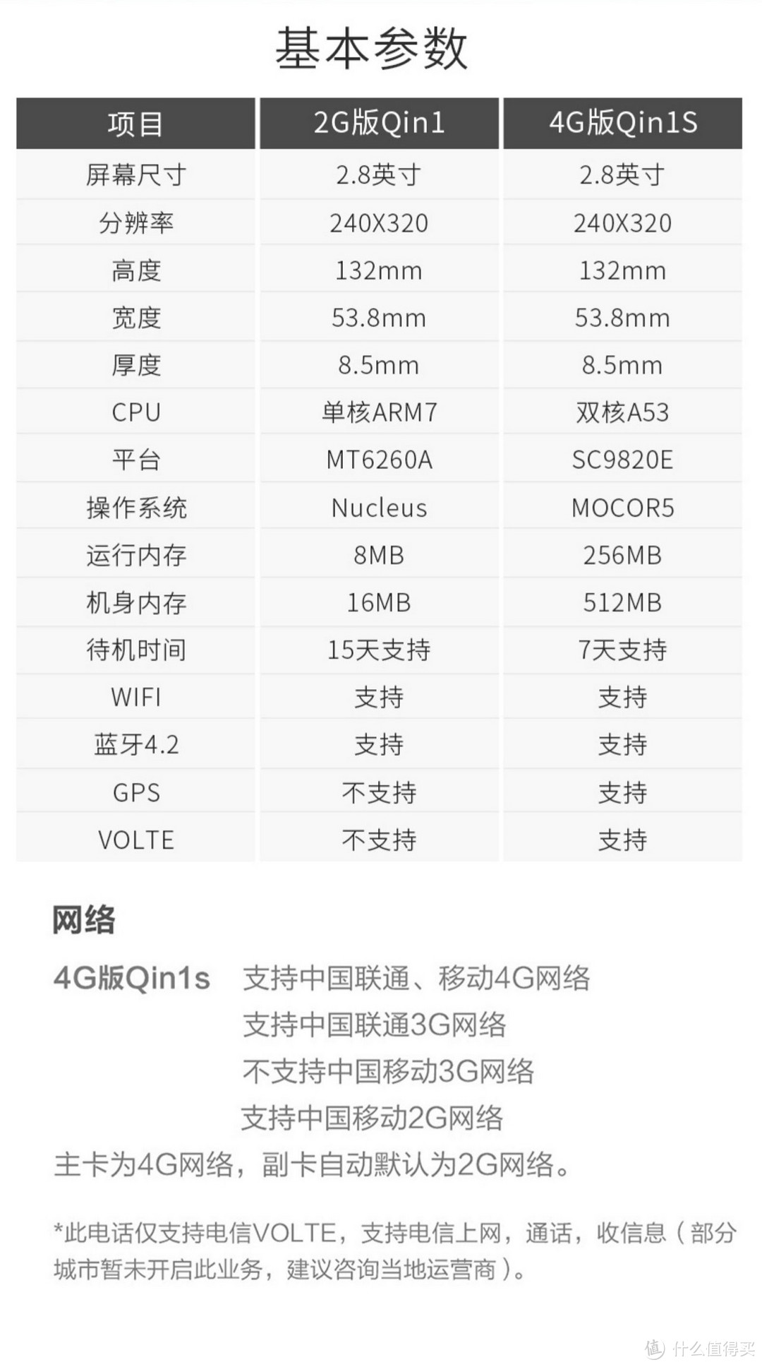 为了好好学习，我买了一个功（老）能（人）机——多亲Qin 1S