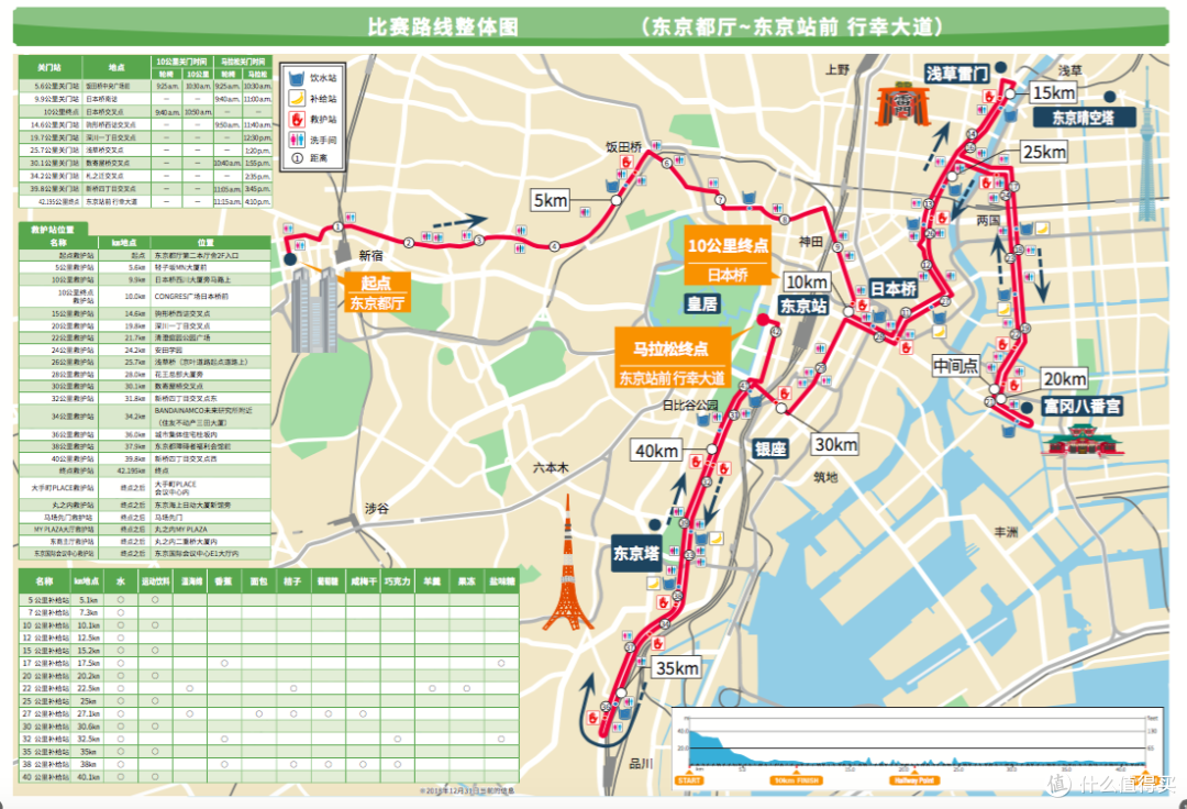 赛道、补给点及地形介绍图