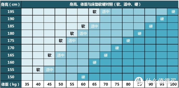 芝华仕梦露·Sleep Max乳胶床垫，在家也能拥有五星级睡眠