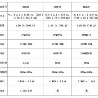 NETGEAR 美国网件 Orbi Mini RBK20 AC2200M分布式路由器使用总结(优点|缺点)