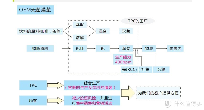 对sugar say no！师出同门四款日系中系无糖乌龙茶饮对比试饮小评