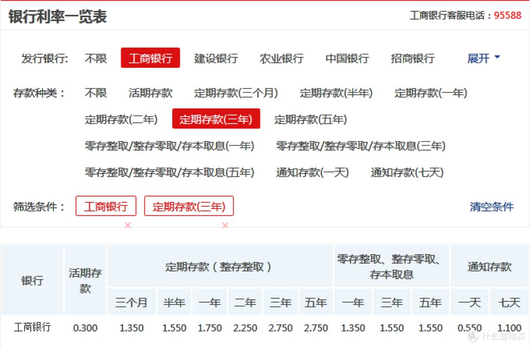 代理人常说的有病赔钱无病存钱的返还型保险值得购买吗?