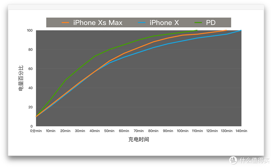 iPhone用户必看，关乎你的手机安全：苹果数据线选购防坑指南