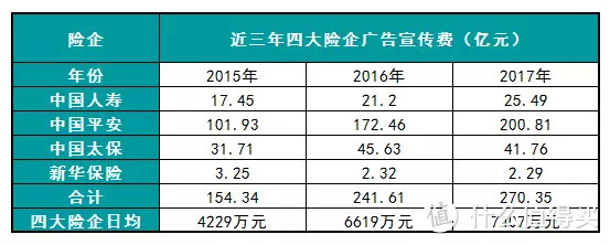 没听过的保险公司不靠谱？太便宜了不敢买？