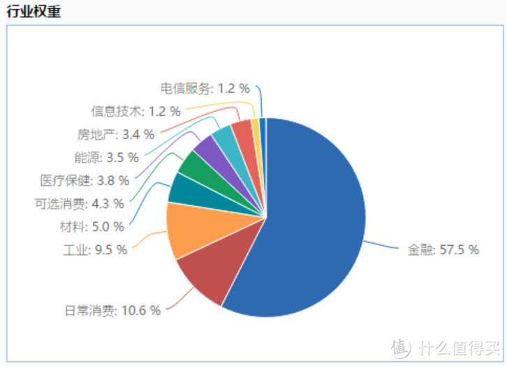 投资指数基金，90%人没搞懂的问题：不同指数成分股之间有哪些区别？