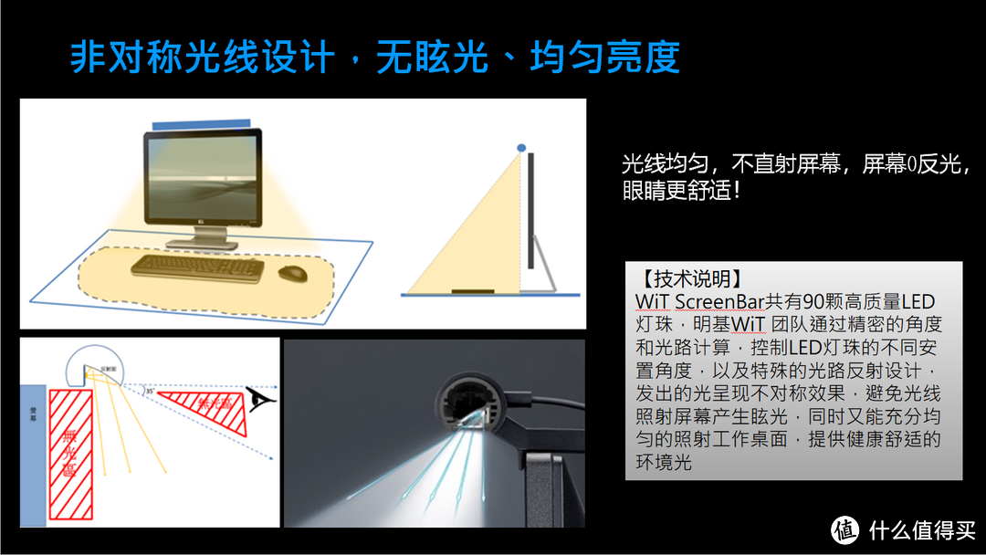 进一步释放桌面空间，明基Screenbar触控版，pick！