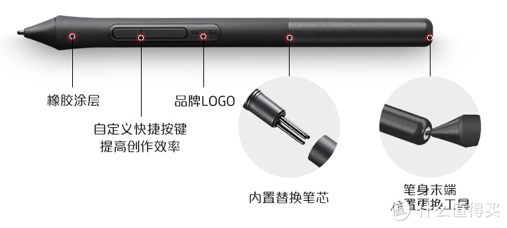 笔的细节说明