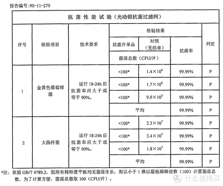 摘自京东产品页面