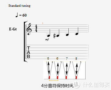 X分音符都是表达一个音的时值长短