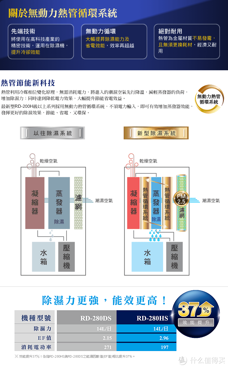 热管无需电力输入就能降温，那关机时会怎么样？