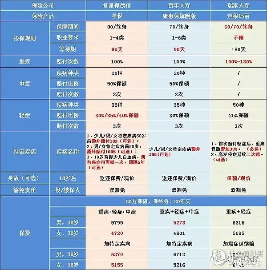 三款高性价比产品对比