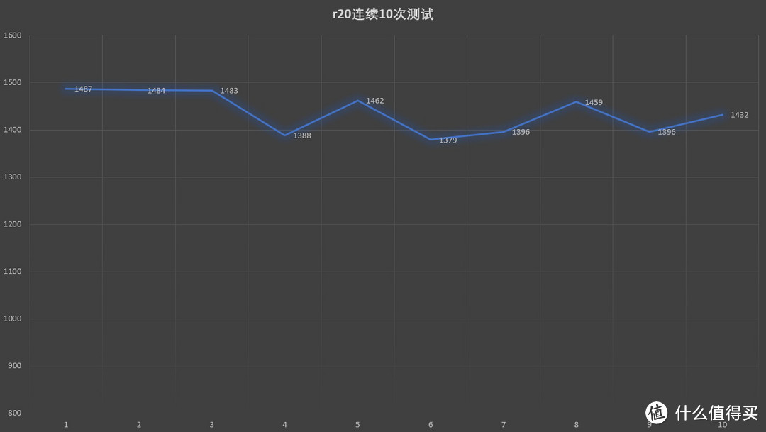 如何评价“2019版”戴尔XPS13 9380？