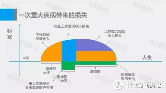 防坑指南 | 百万医疗险到底怎么买？你还需要知道这些！