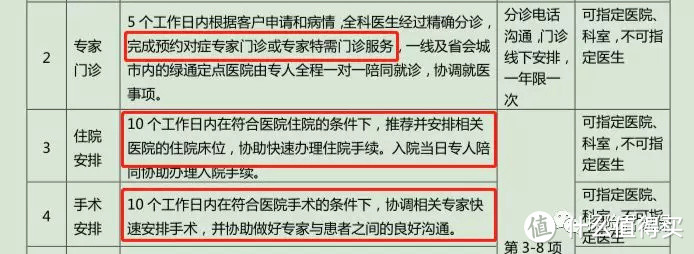 防坑指南 | 百万医疗险到底怎么买？你还需要知道这些！