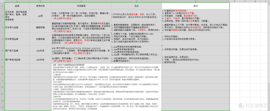 智能马桶盖材质优缺点