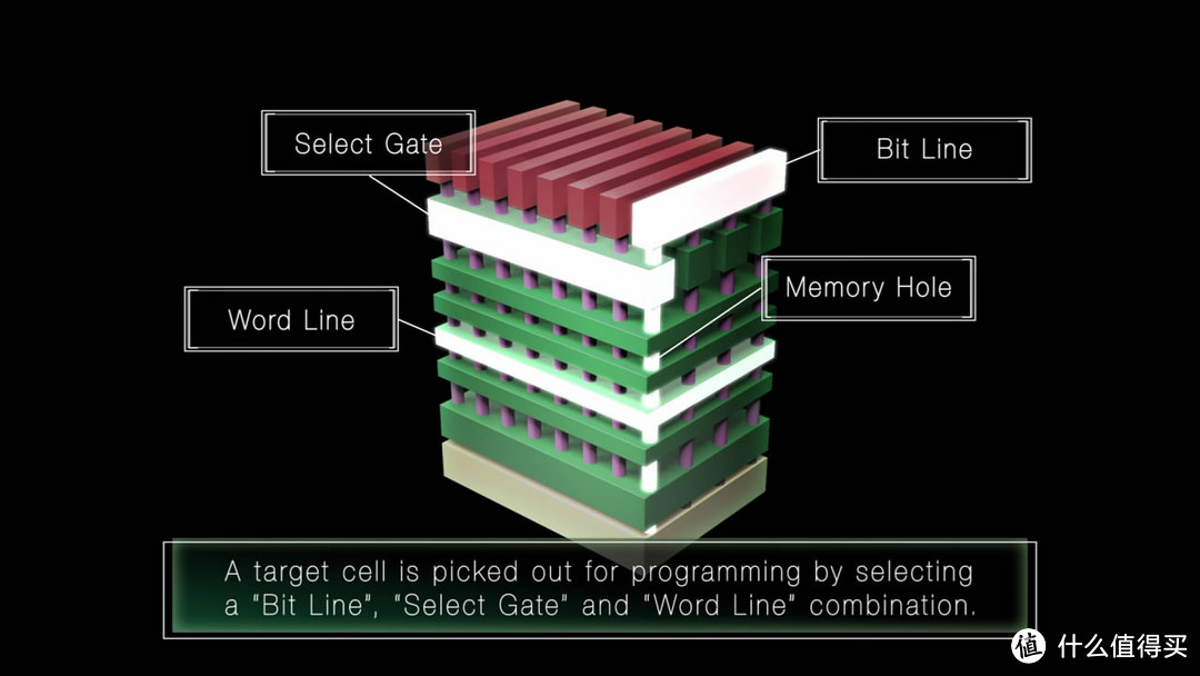 日渐普及的3D闪存到底是如何工作的？