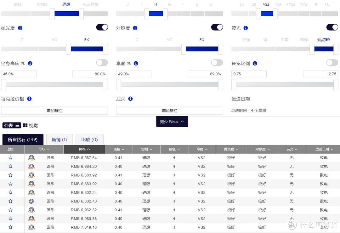 钻石价格大起底，线上各品牌比对，你以为是Blue Nile胜出？No！No！No！