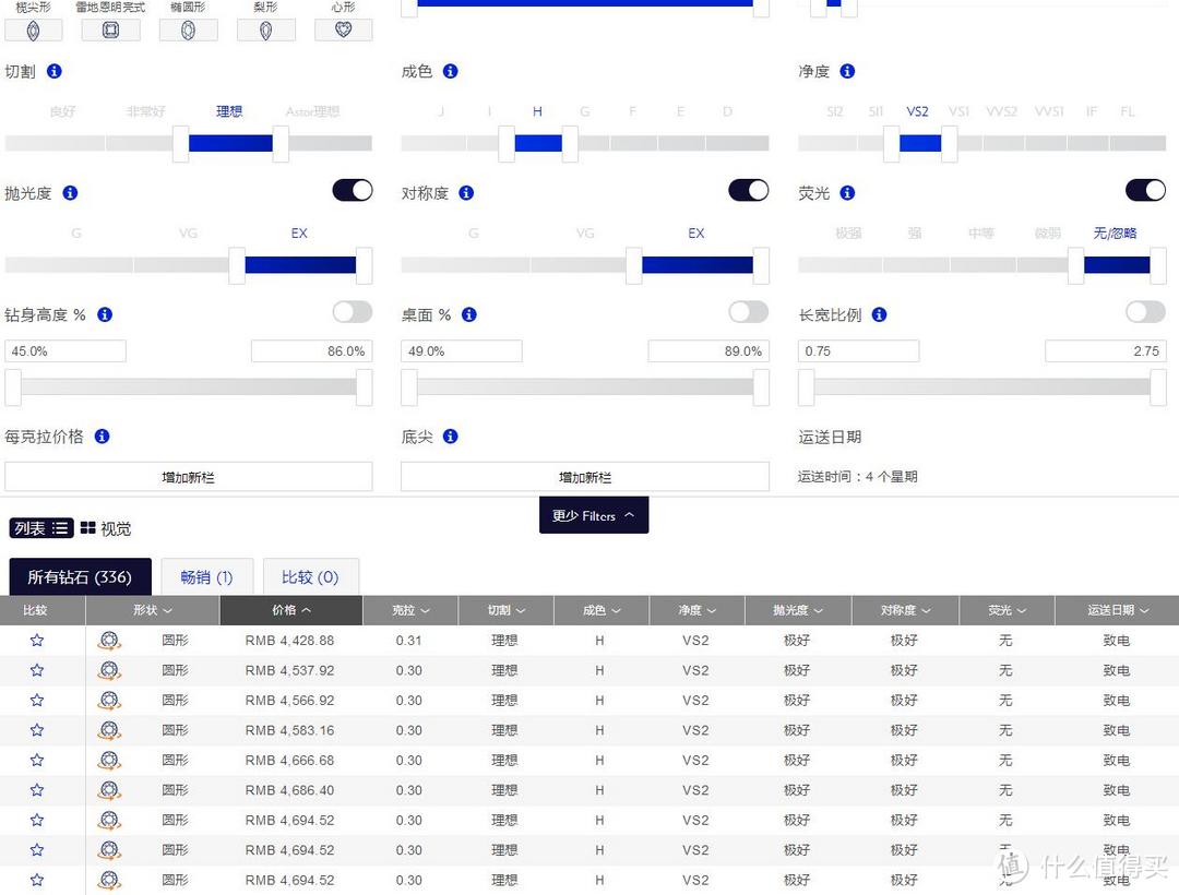 钻石价格大起底，线上各品牌比对，你以为是Blue Nile胜出？No！No！No！