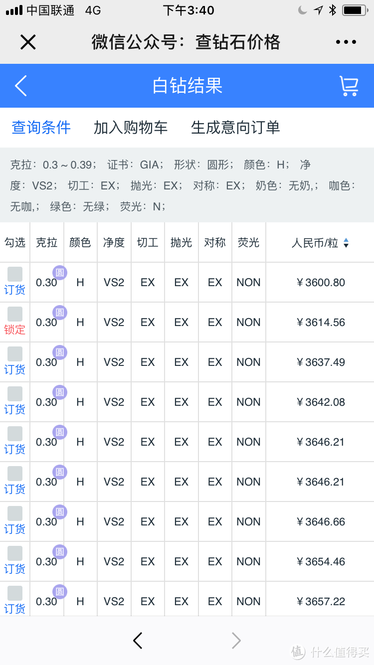 钻石价格大起底，线上各品牌比对，你以为是Blue Nile胜出？No！No！No！