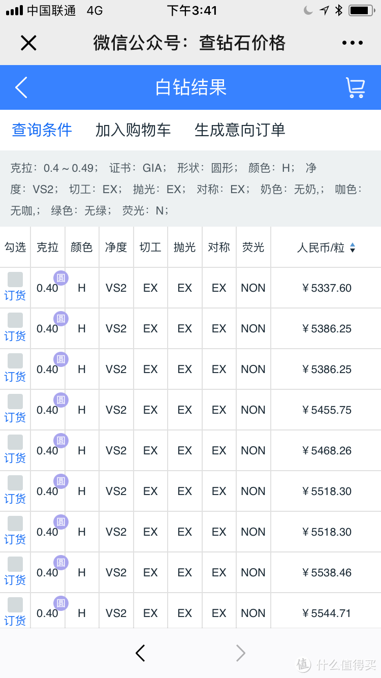 钻石价格大起底，线上各品牌比对，你以为是Blue Nile胜出？No！No！No！