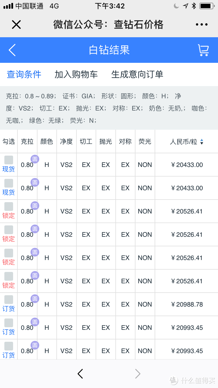 钻石价格大起底，线上各品牌比对，你以为是Blue Nile胜出？No！No！No！