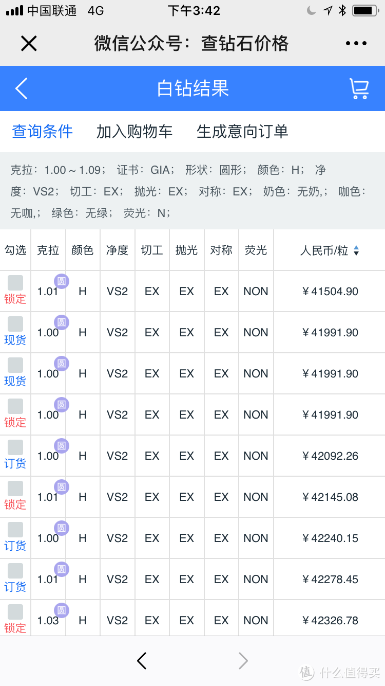 钻石价格大起底，线上各品牌比对，你以为是Blue Nile胜出？No！No！No！