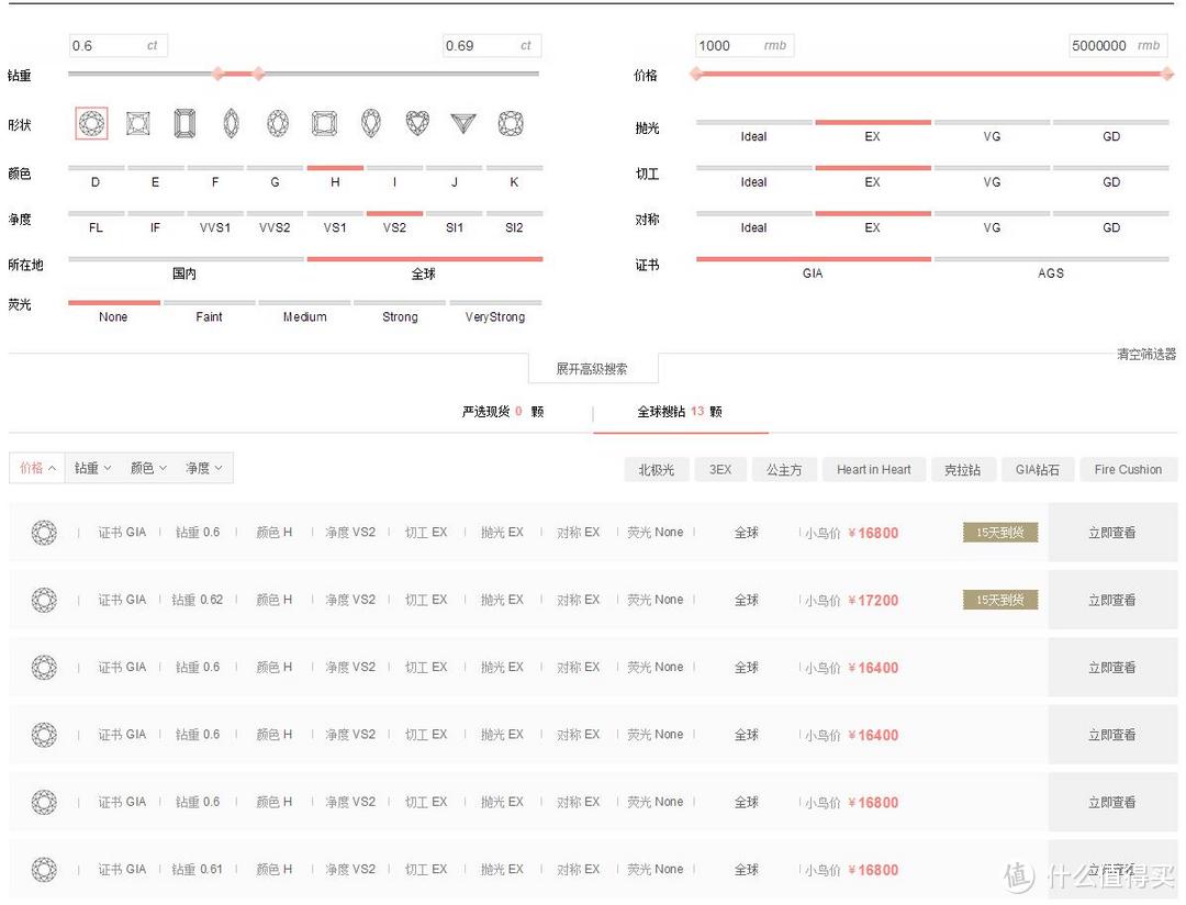 钻石价格大起底，线上各品牌比对，你以为是Blue Nile胜出？No！No！No！