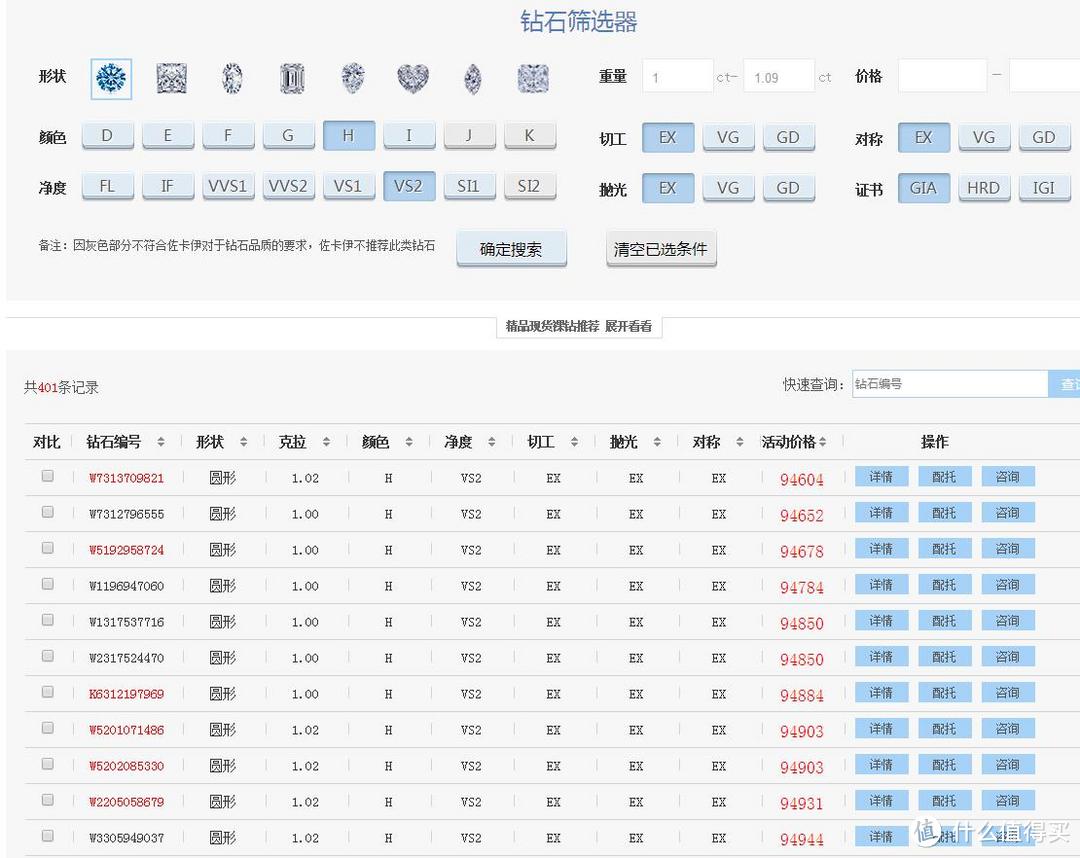 钻石价格大起底，线上各品牌比对，你以为是Blue Nile胜出？No！No！No！