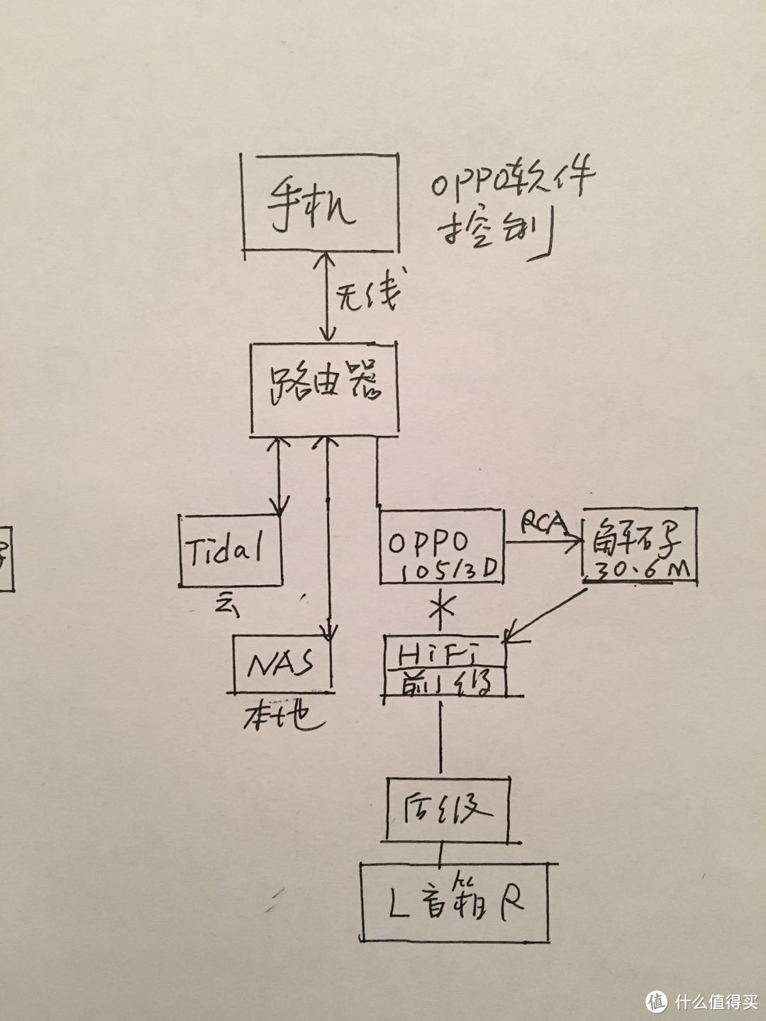 怎样把上亿的音轨搬到家HIFI起来