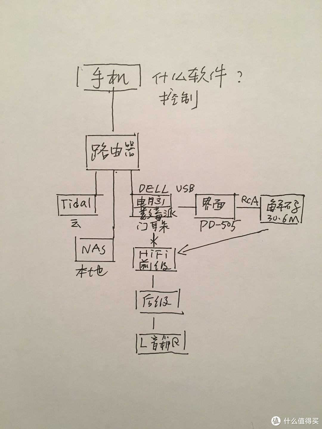 怎样把上亿的音轨搬到家HIFI起来