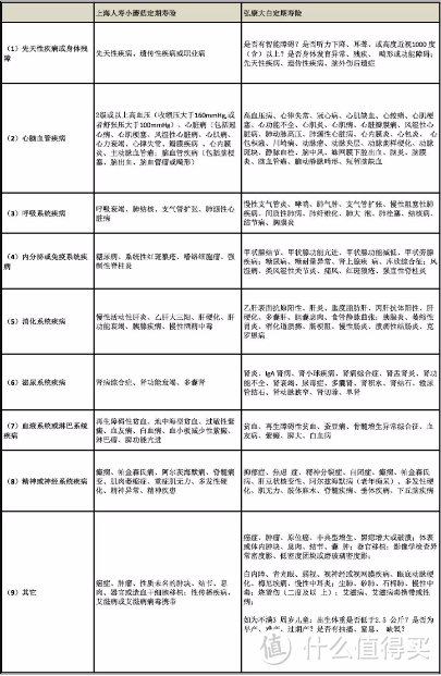 比价＋告知，分分钟变成定寿专家