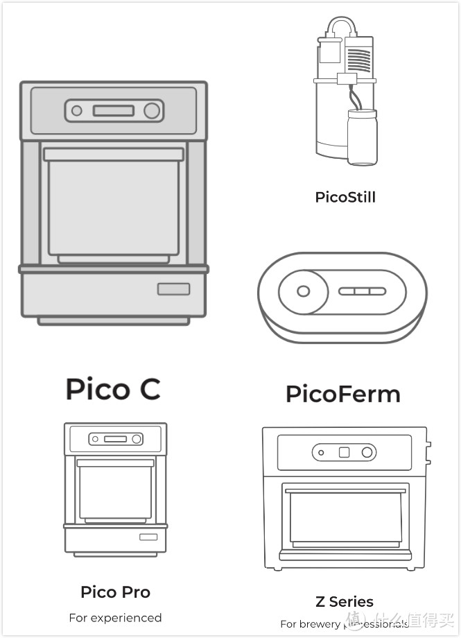 每日一牌：PicoBrew 家用自动精酿啤酒机