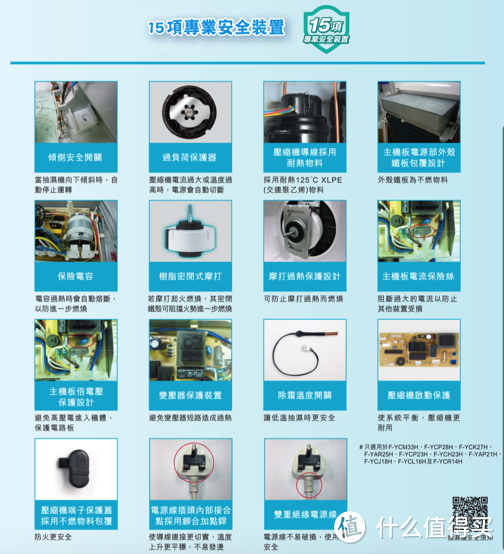 安全防护减至15项