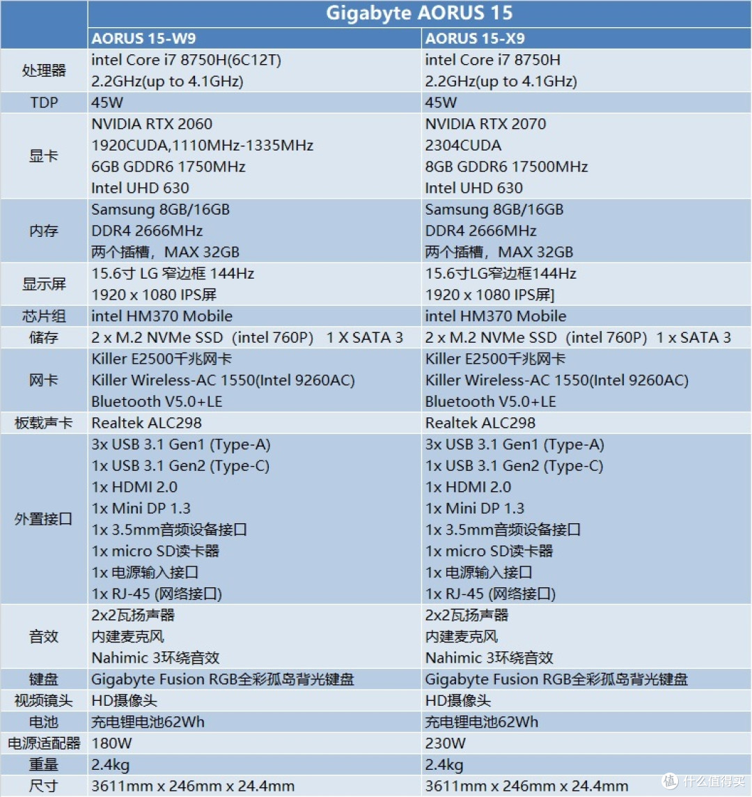 技嘉AORUS 15游戏笔记本评测