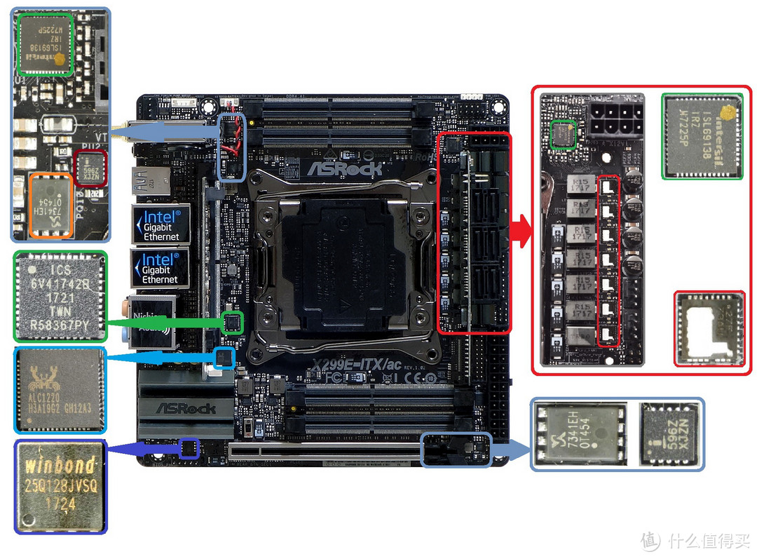 机王争霸！X299E-ITX/AC打造民用ITX机王