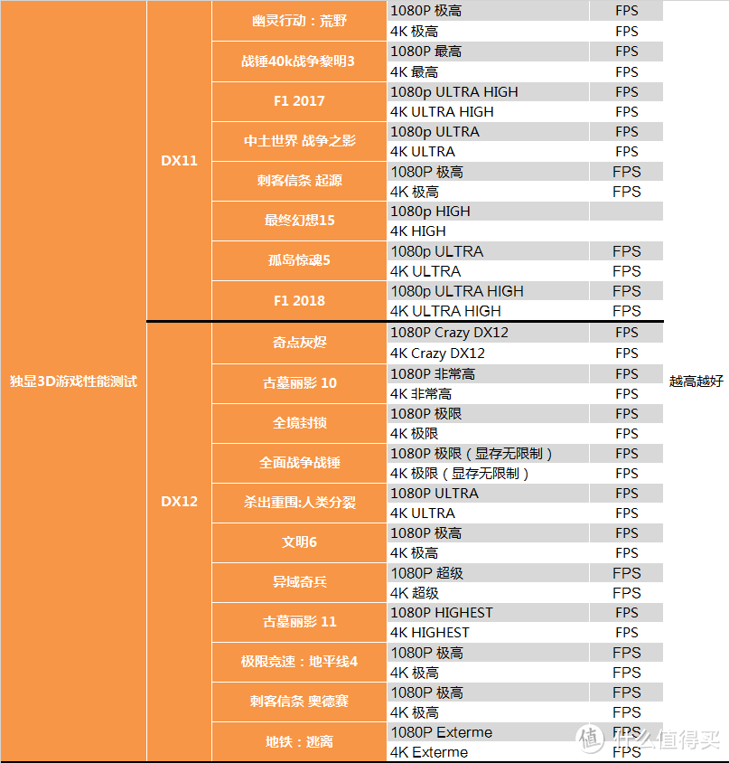 【茶茶】千元级新门槛？AMD RX 560XT测试报告